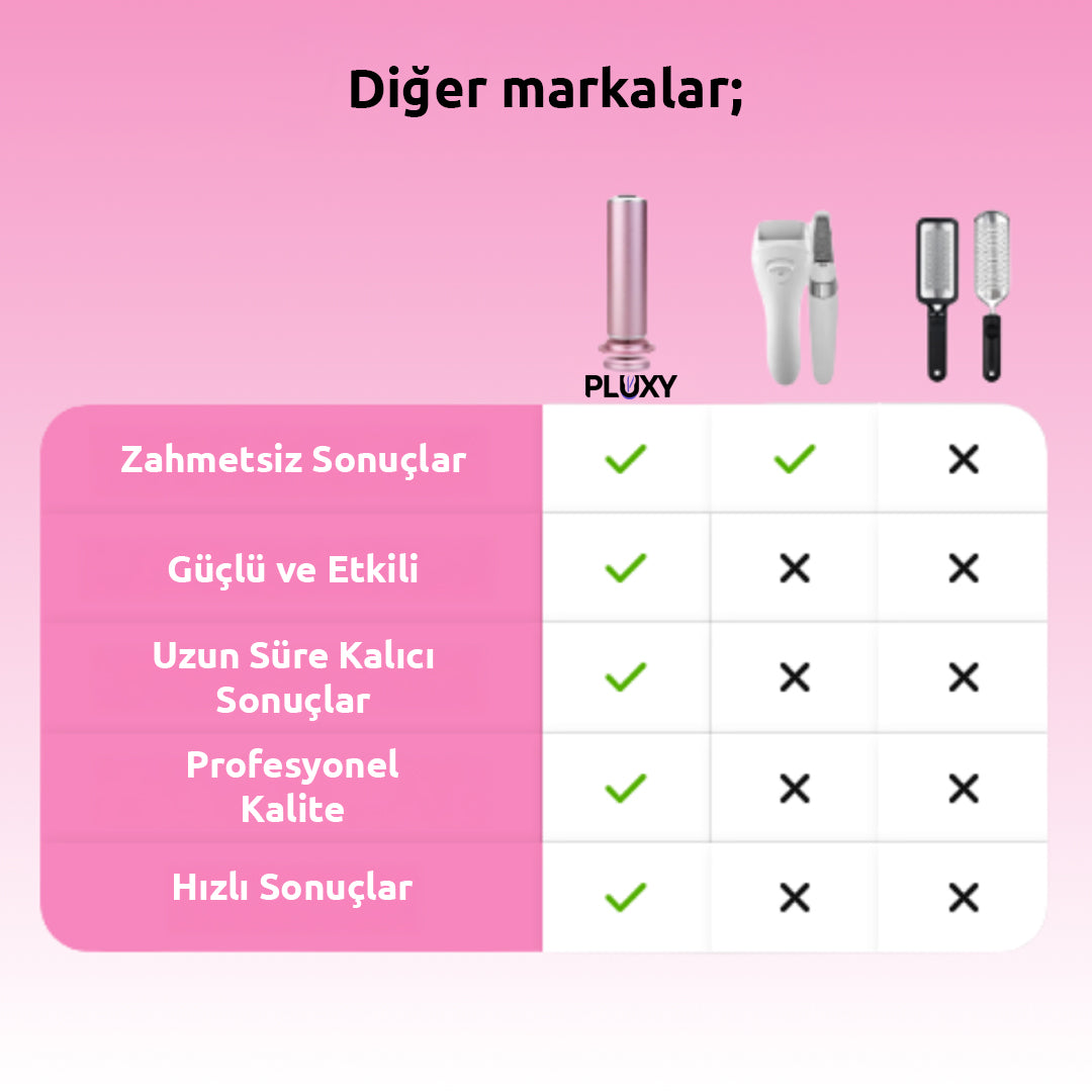 Pluxy PEDIX PRO 3.0